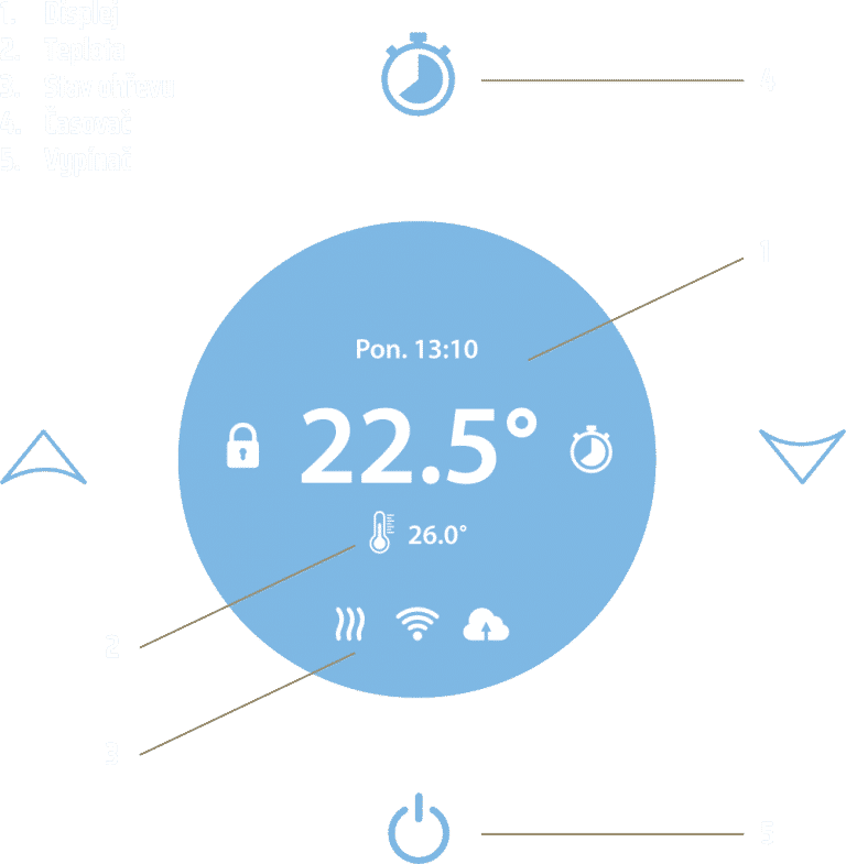 SKLENĚNÝ SMART TOPNÝ PANEL - HEVOLTA - SMART TECHNOLOGIE PRO VÁŠ DOMOV